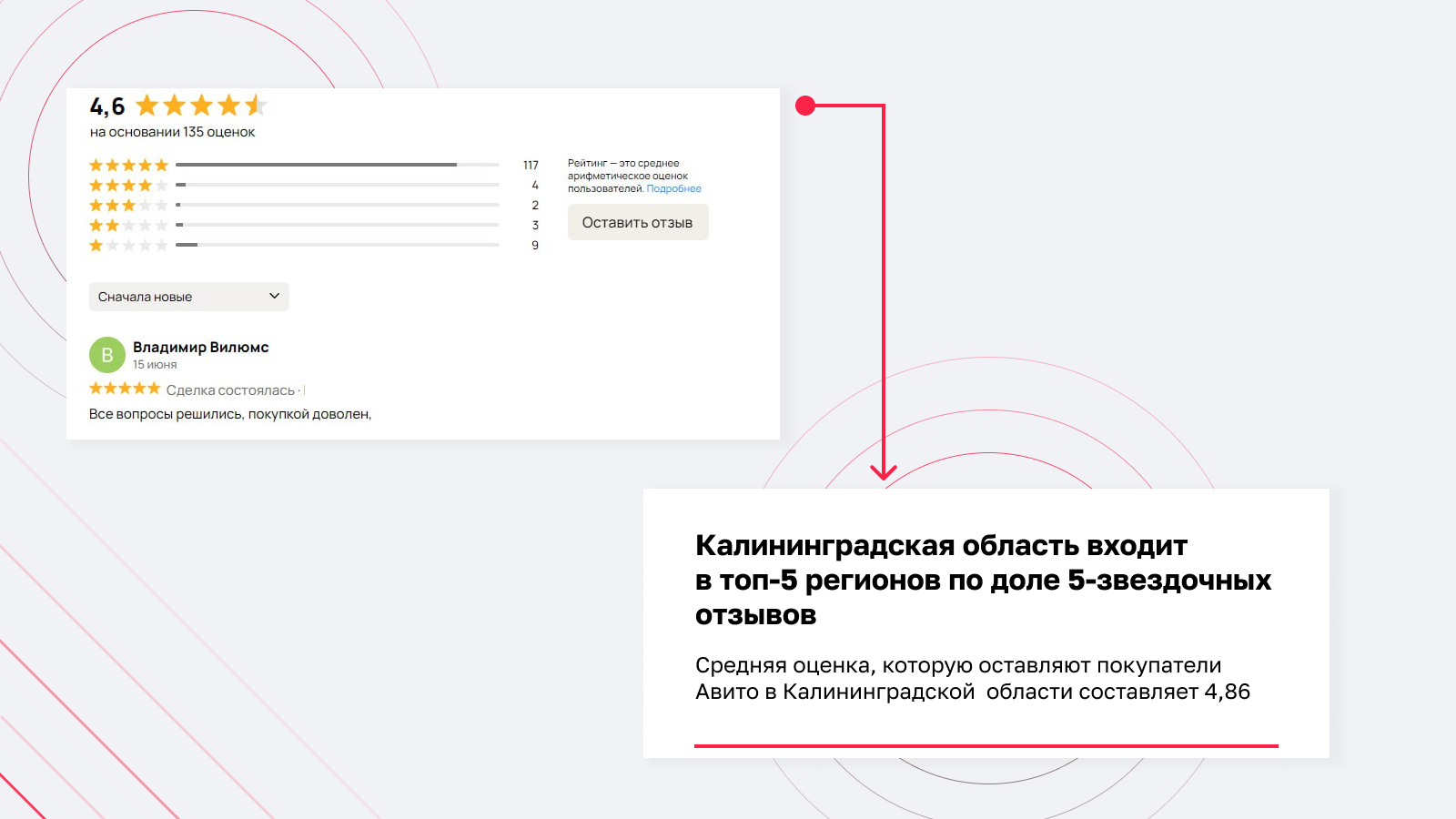 Калининградцы рассказали, почему не боятся покупать и продавать через онлайн-объявления 