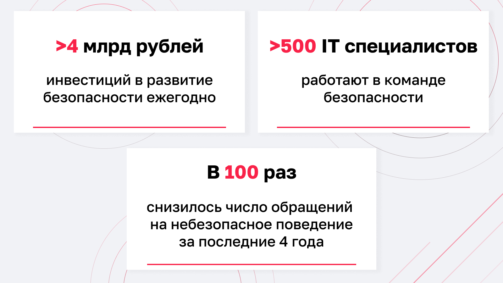 Калининградцы рассказали, почему не боятся покупать и продавать через онлайн-объявления Фото №4